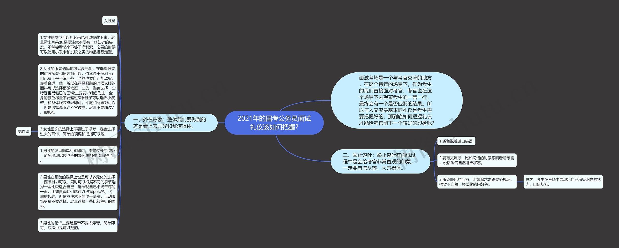 2021年的国考公务员面试礼仪该如何把握?