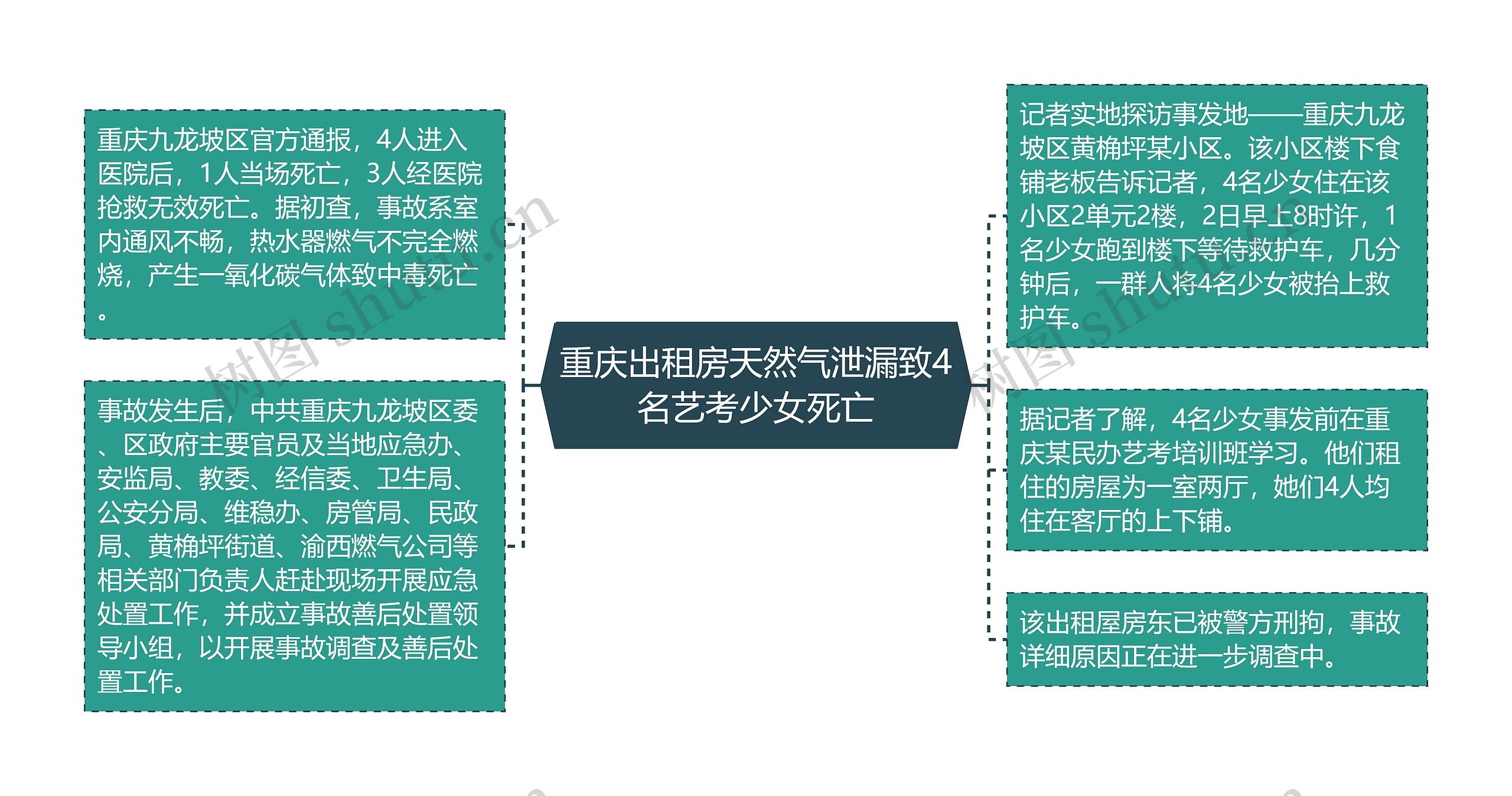 重庆出租房天然气泄漏致4名艺考少女死亡 重庆出租房天然气泄漏致4名艺考少女死亡