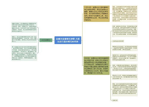 金健米业董事长辞职 大股东农行退出暂无时间表