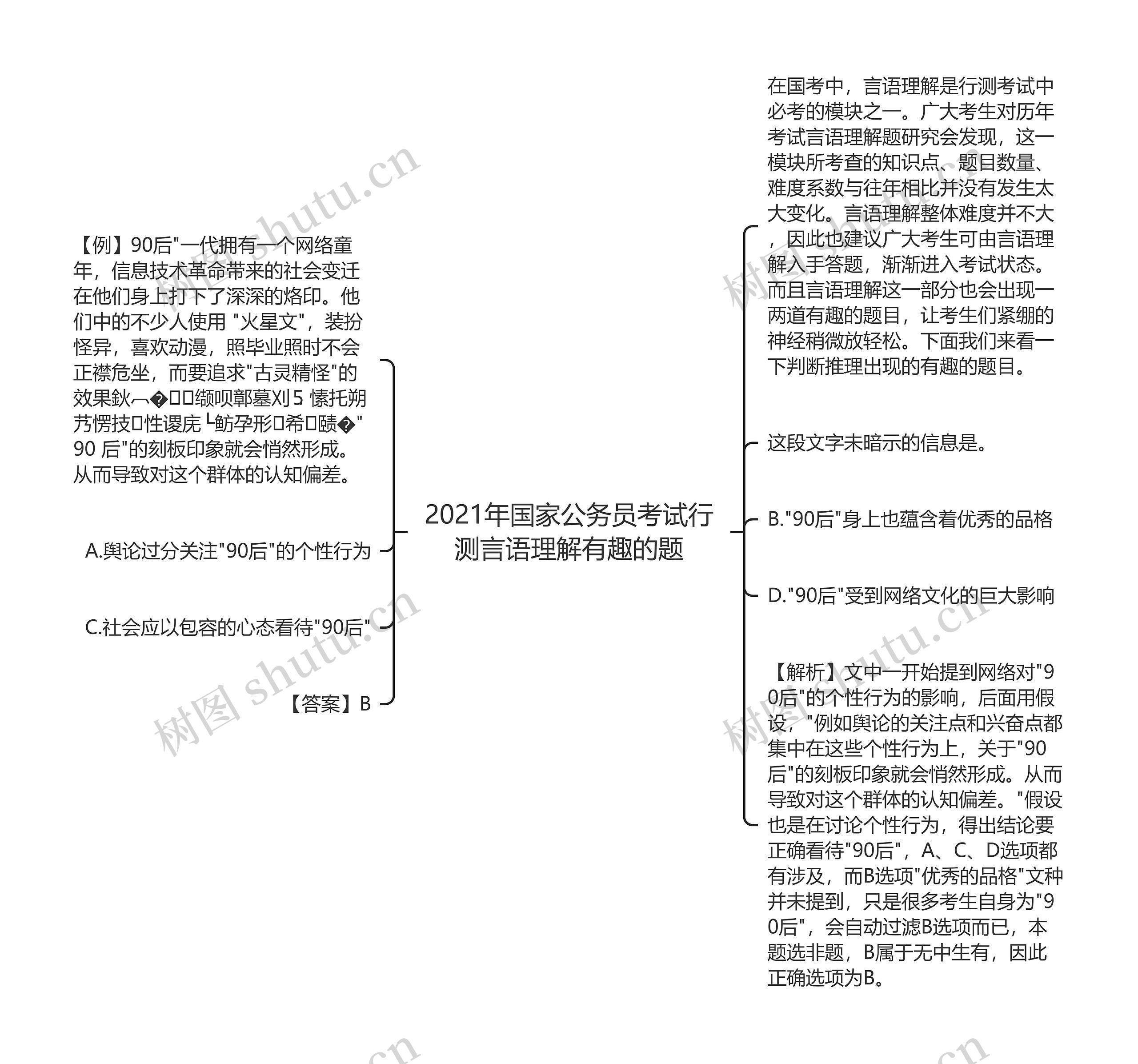 2021年国家公务员考试行测言语理解有趣的题