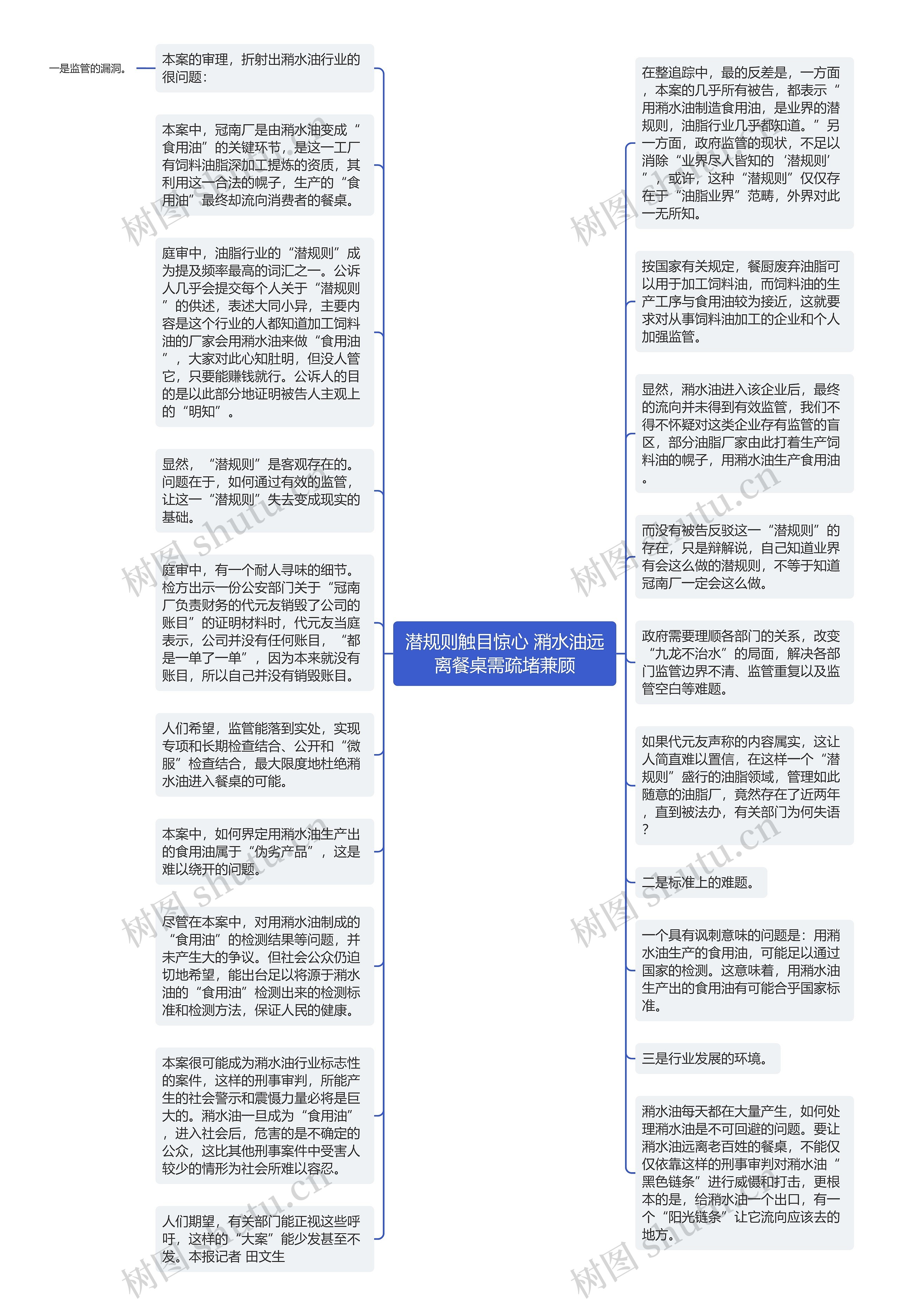 潜规则触目惊心 潲水油远离餐桌需疏堵兼顾思维导图