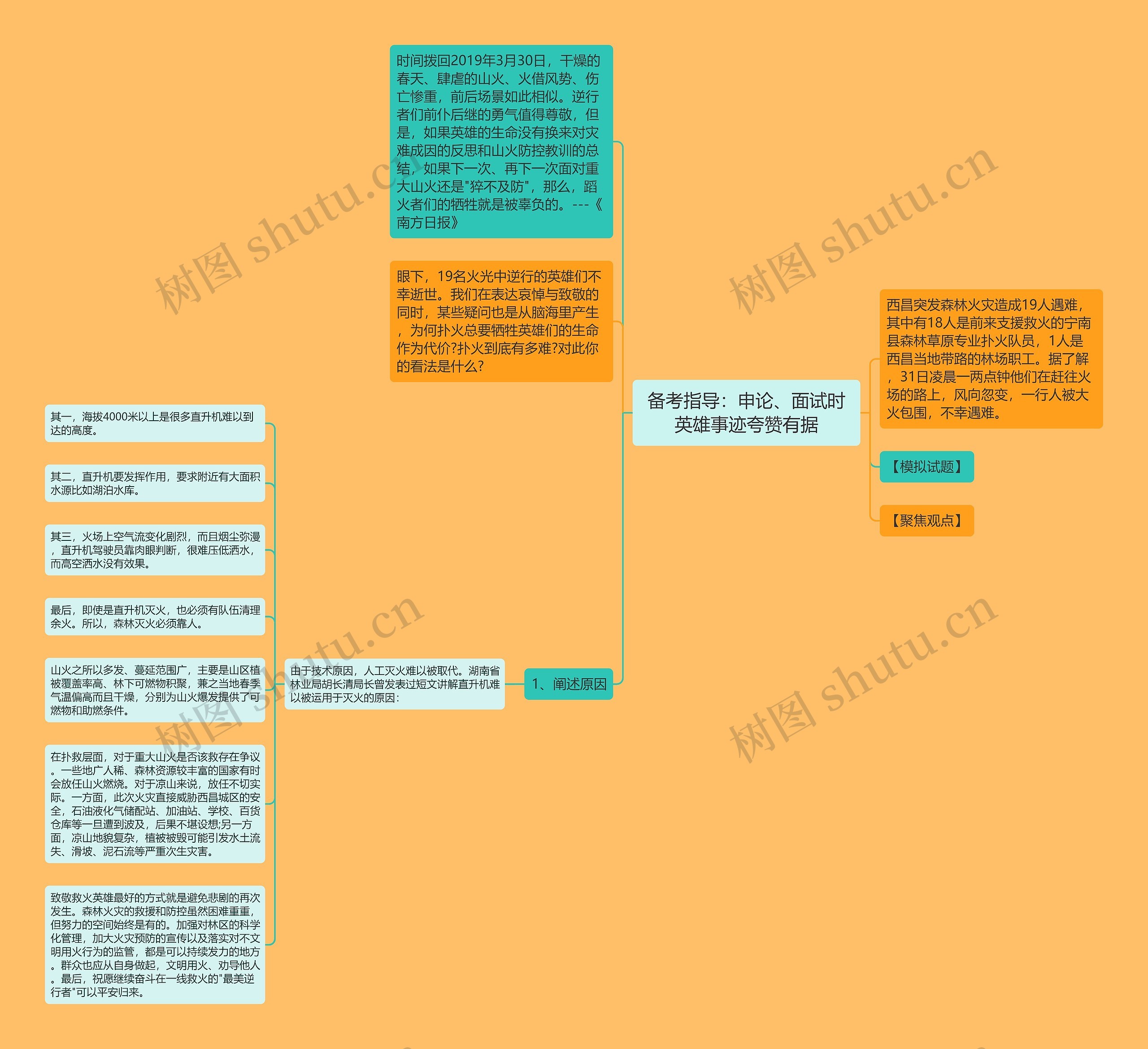 备考指导：申论、面试时英雄事迹夸赞有据思维导图