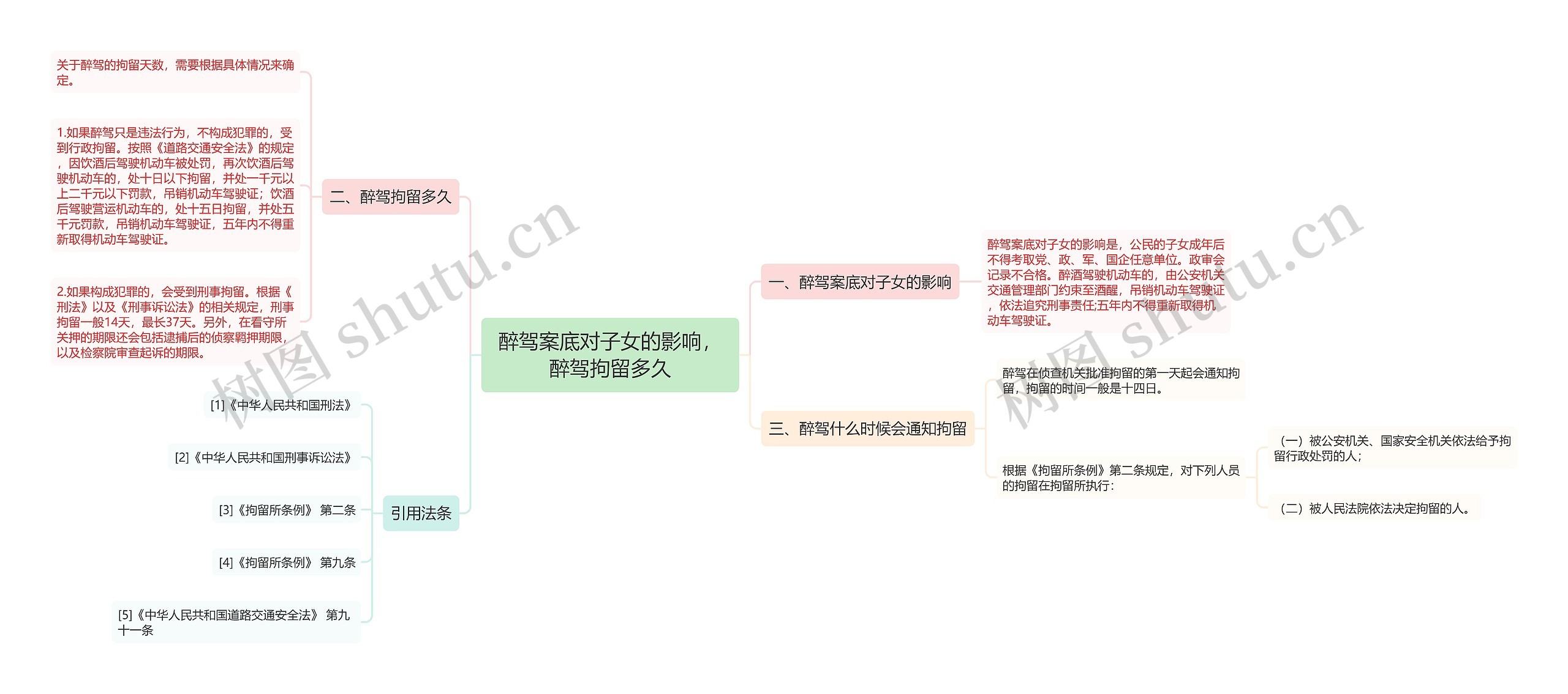 醉驾案底对子女的影响，醉驾拘留多久思维导图