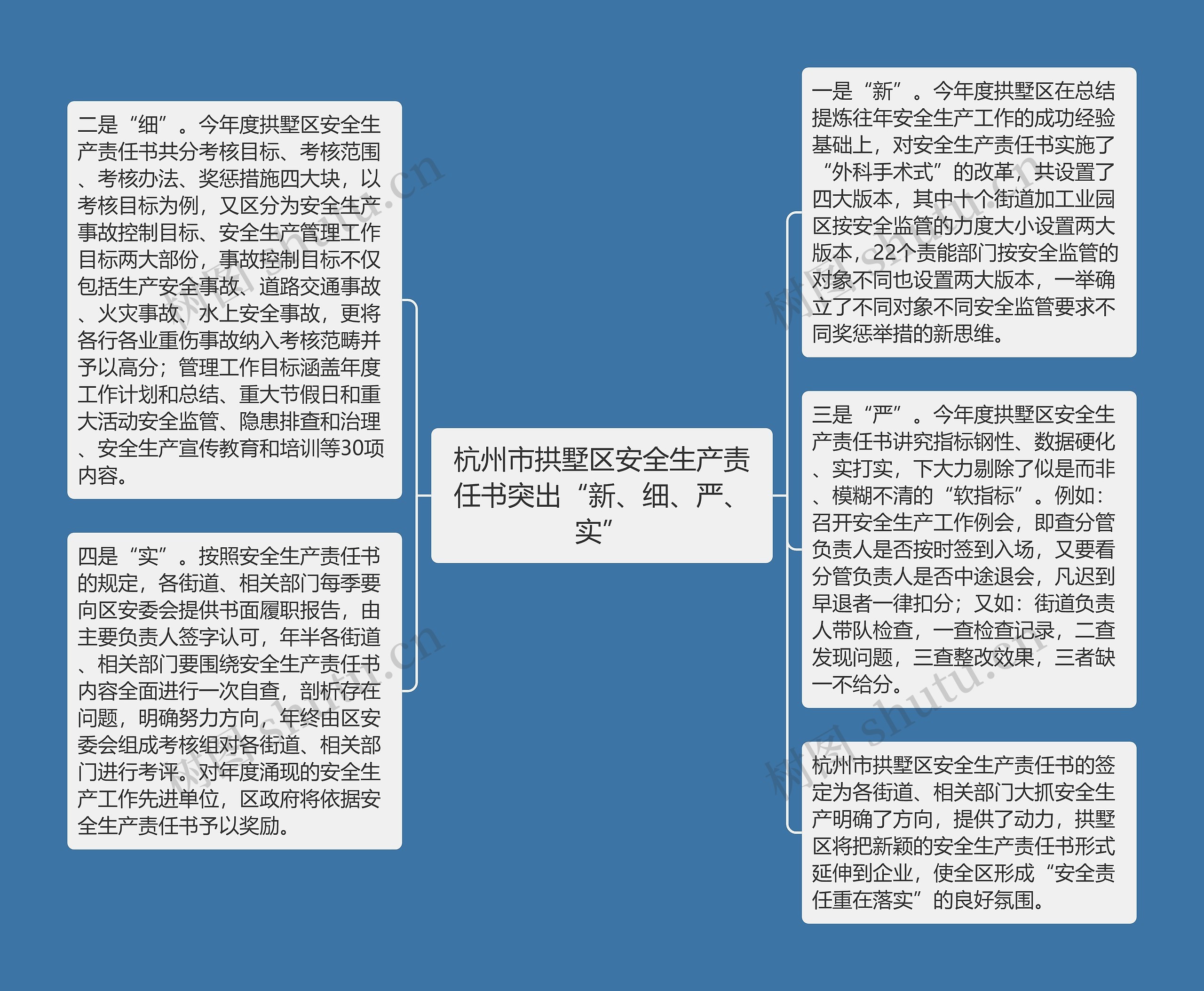 杭州市拱墅区安全生产责任书突出“新、细、严、实”思维导图