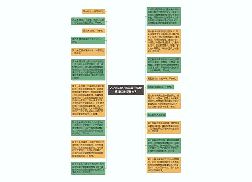 2020国家公务员录用体检特殊标准是什么？