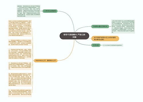 领导干部禁烟令 严禁公款买烟