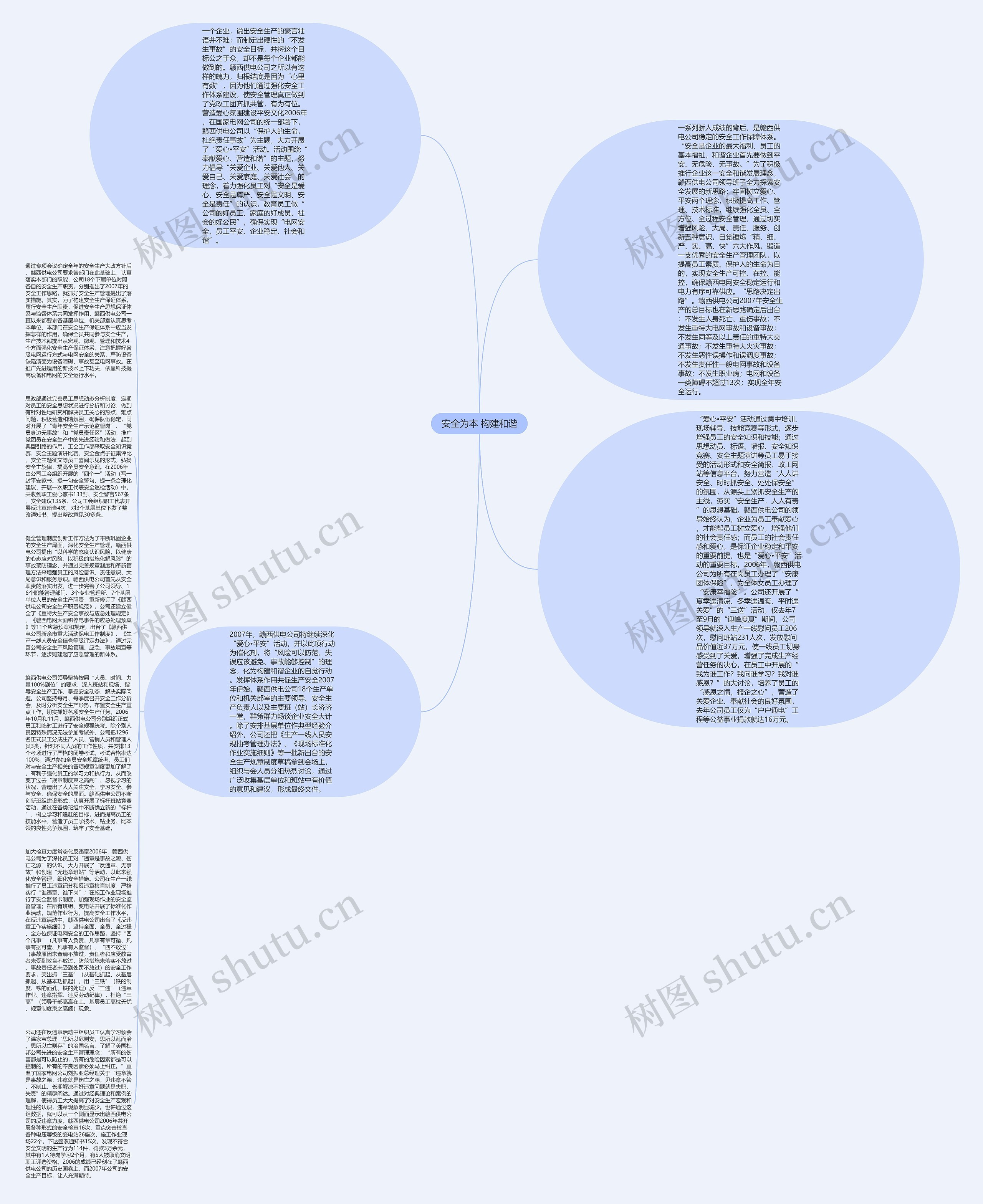 安全为本 构建和谐思维导图