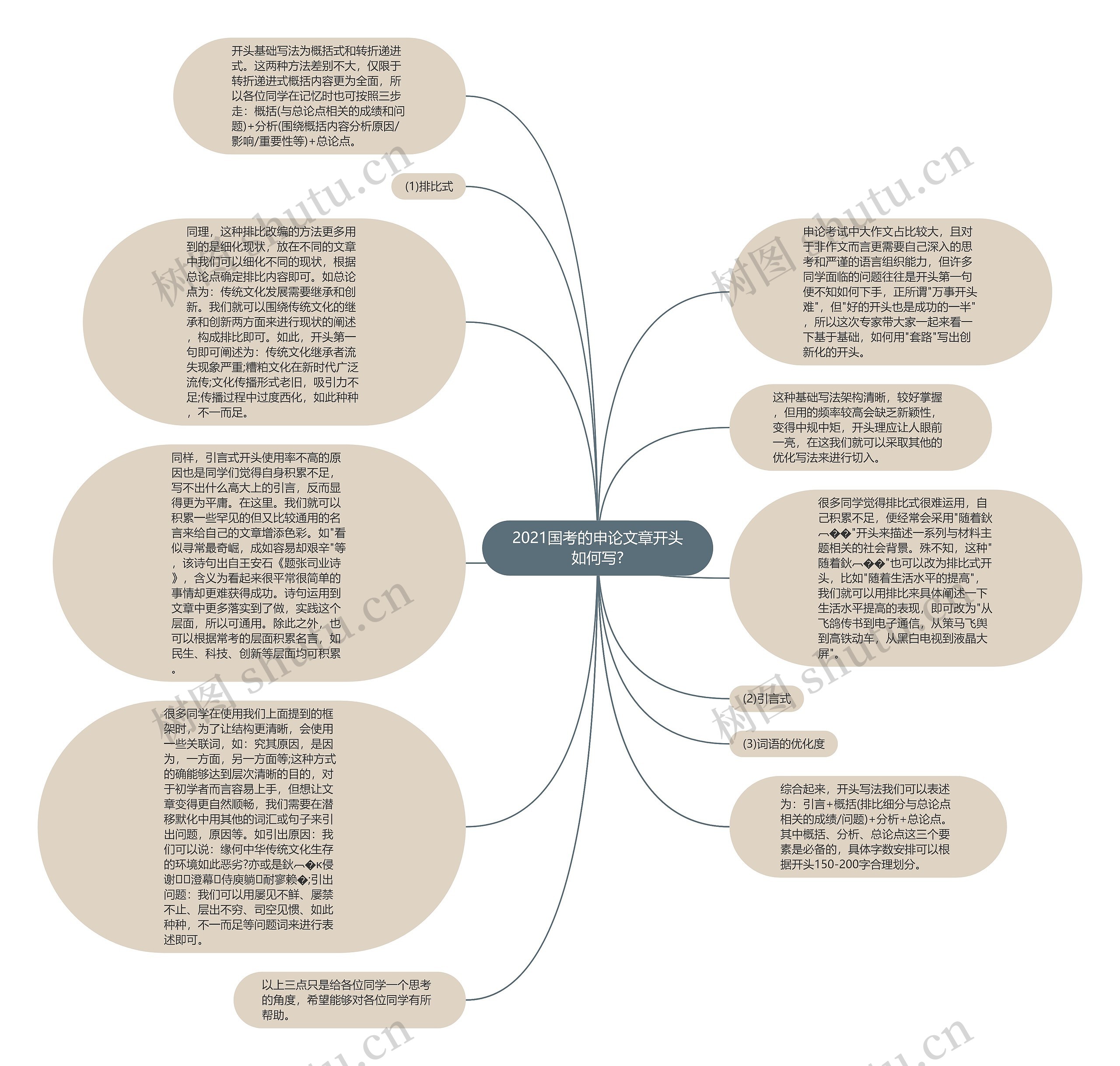 2021国考的申论文章开头如何写?