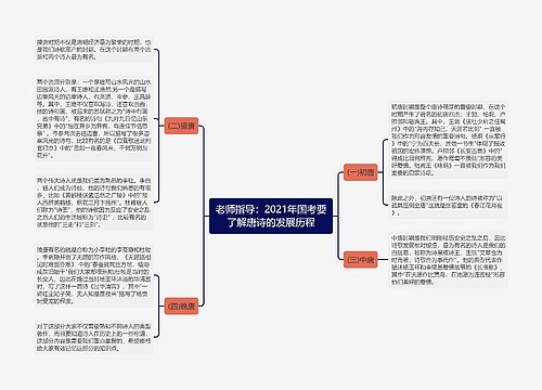 老师指导：2021年国考要了解唐诗的发展历程