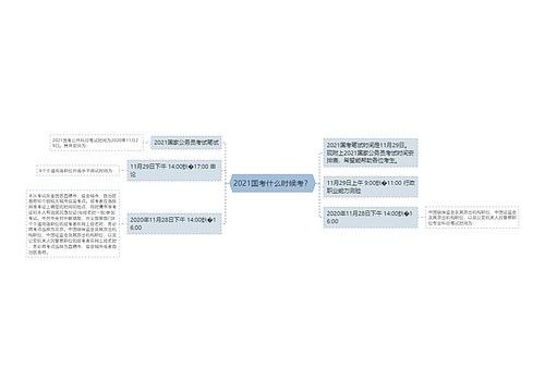 2021国考什么时候考？