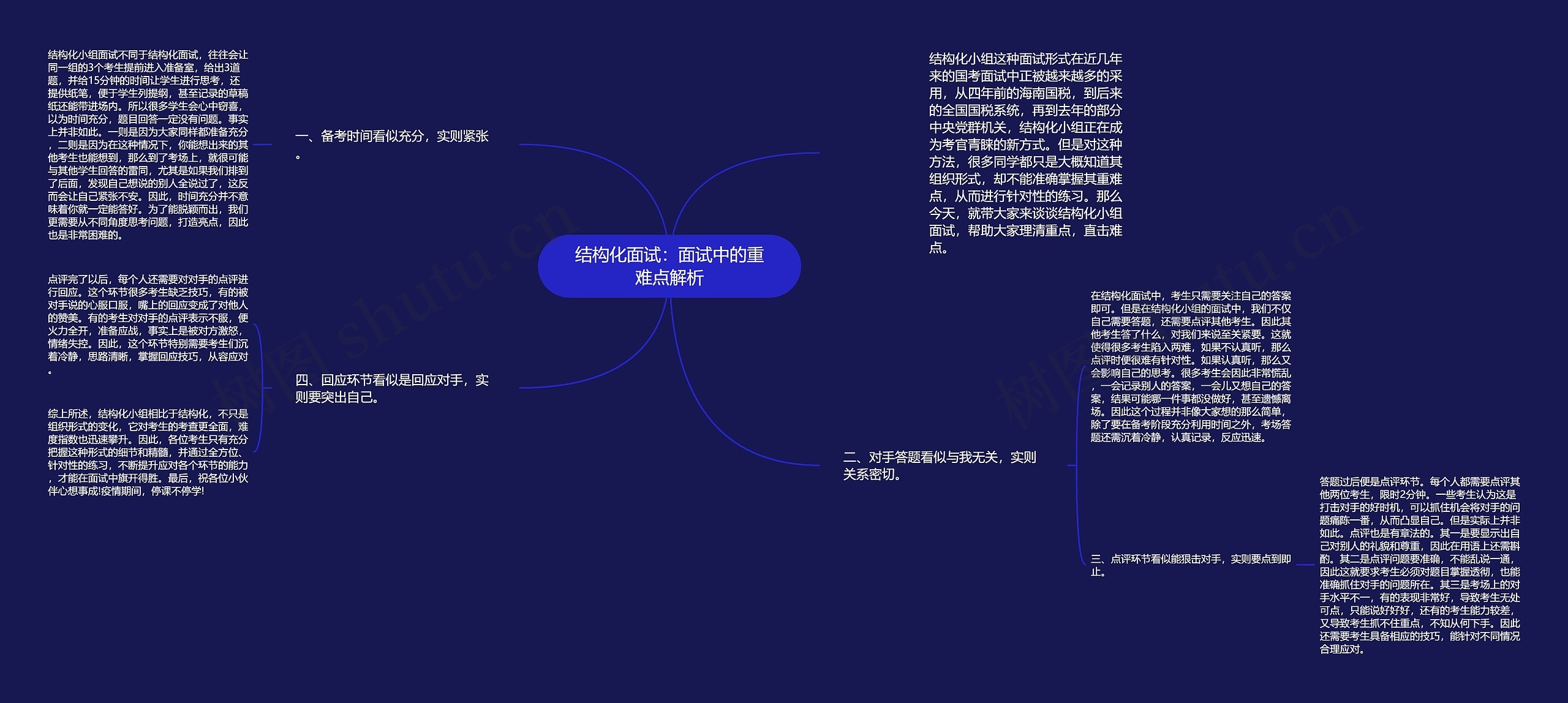 结构化面试：面试中的重难点解析