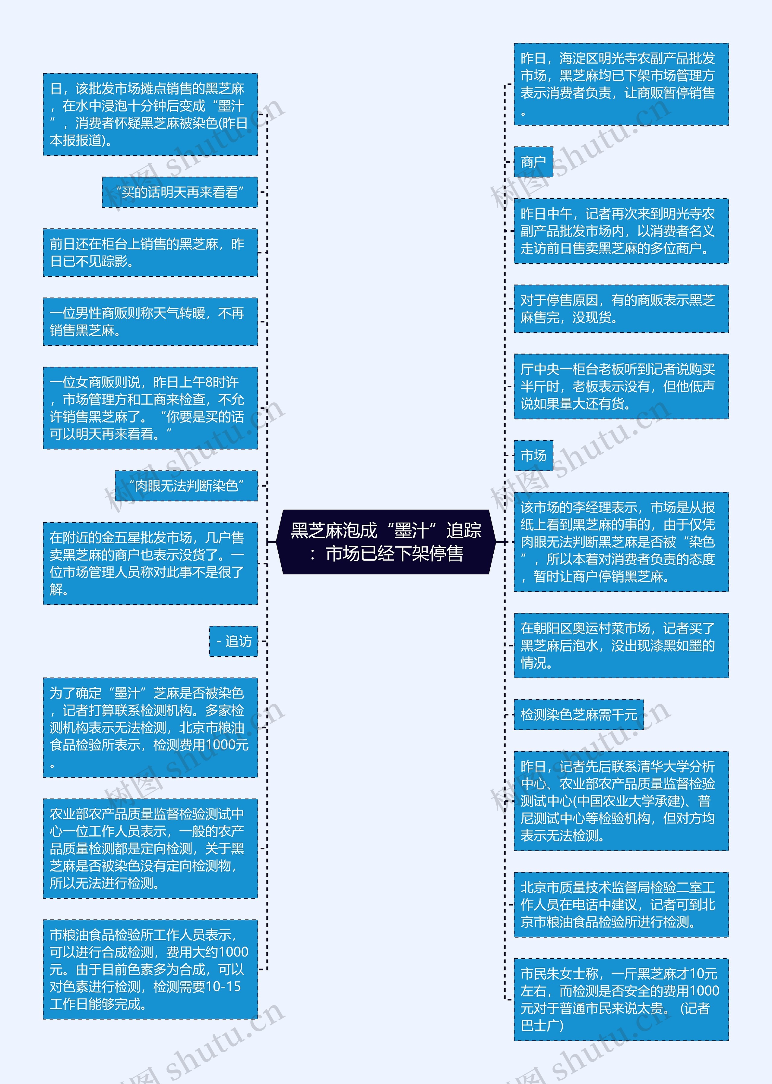 黑芝麻泡成“墨汁”追踪：市场已经下架停售思维导图