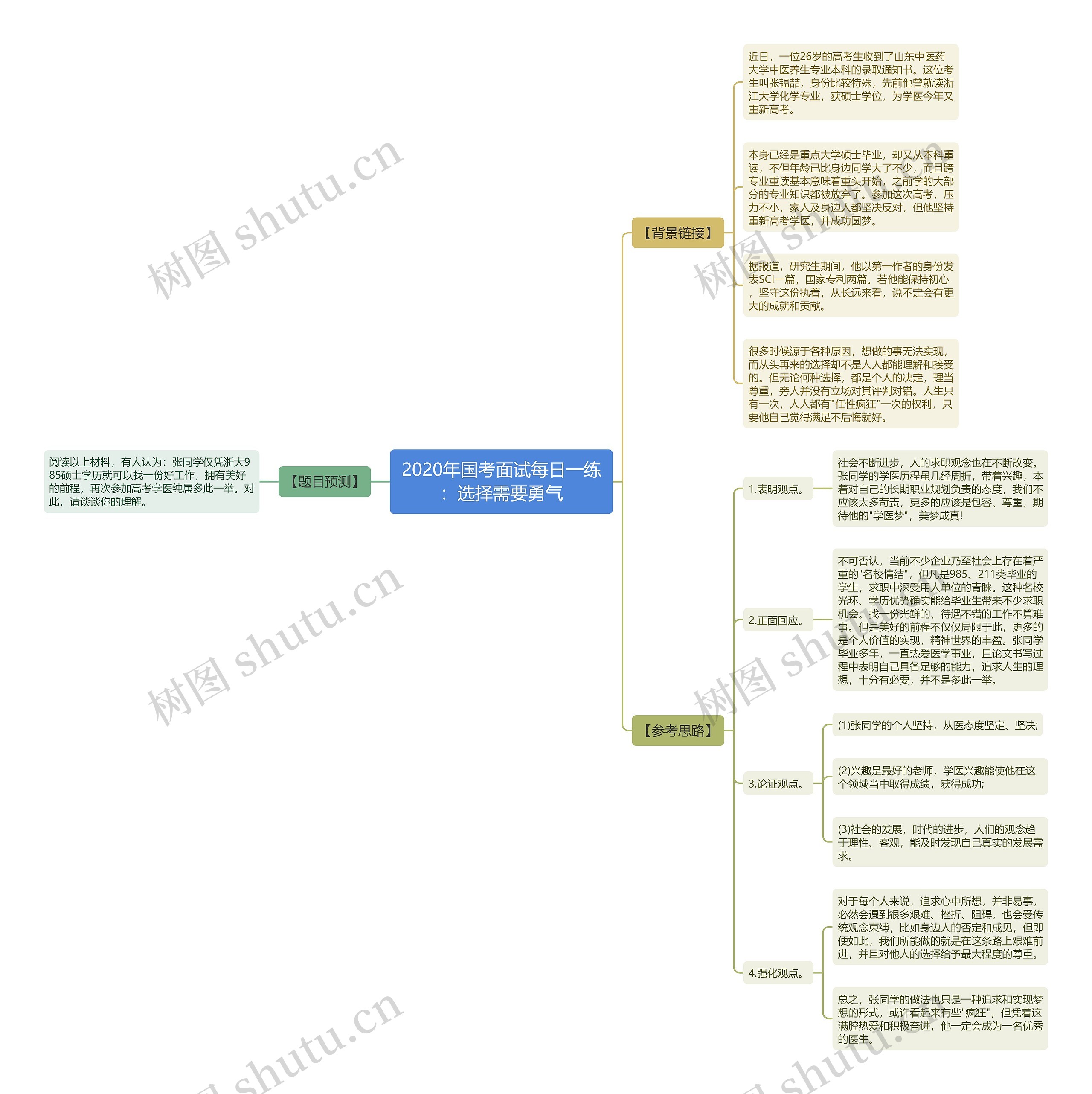 2020年国考面试每日一练：选择需要勇气思维导图
