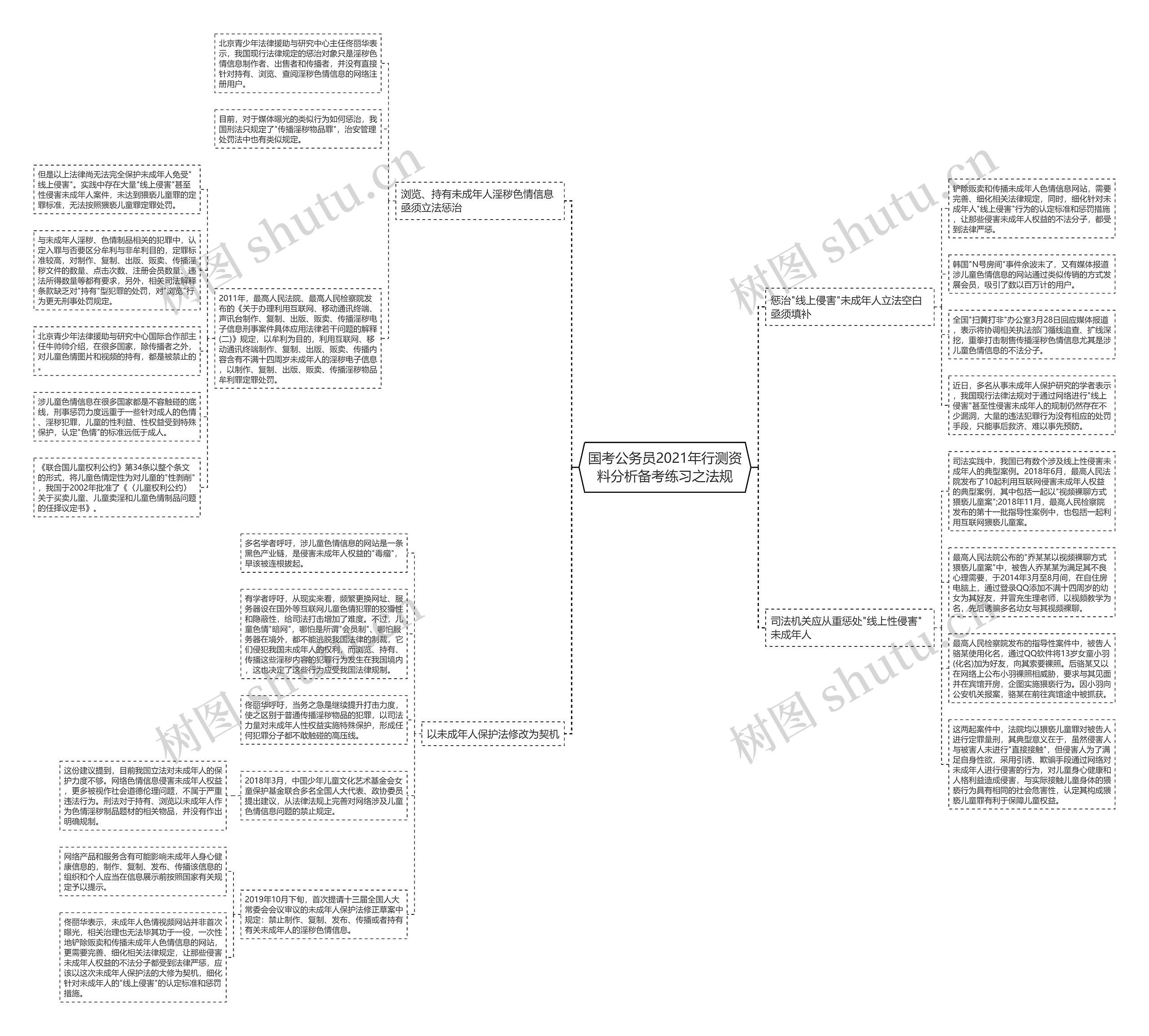 国考公务员2021年行测资料分析备考练习之法规 国考公务员2021年行测资料分析备考练习之法规