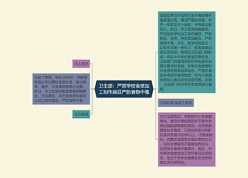 卫生部：严禁学校食堂加工制作扁豆严防食物中毒