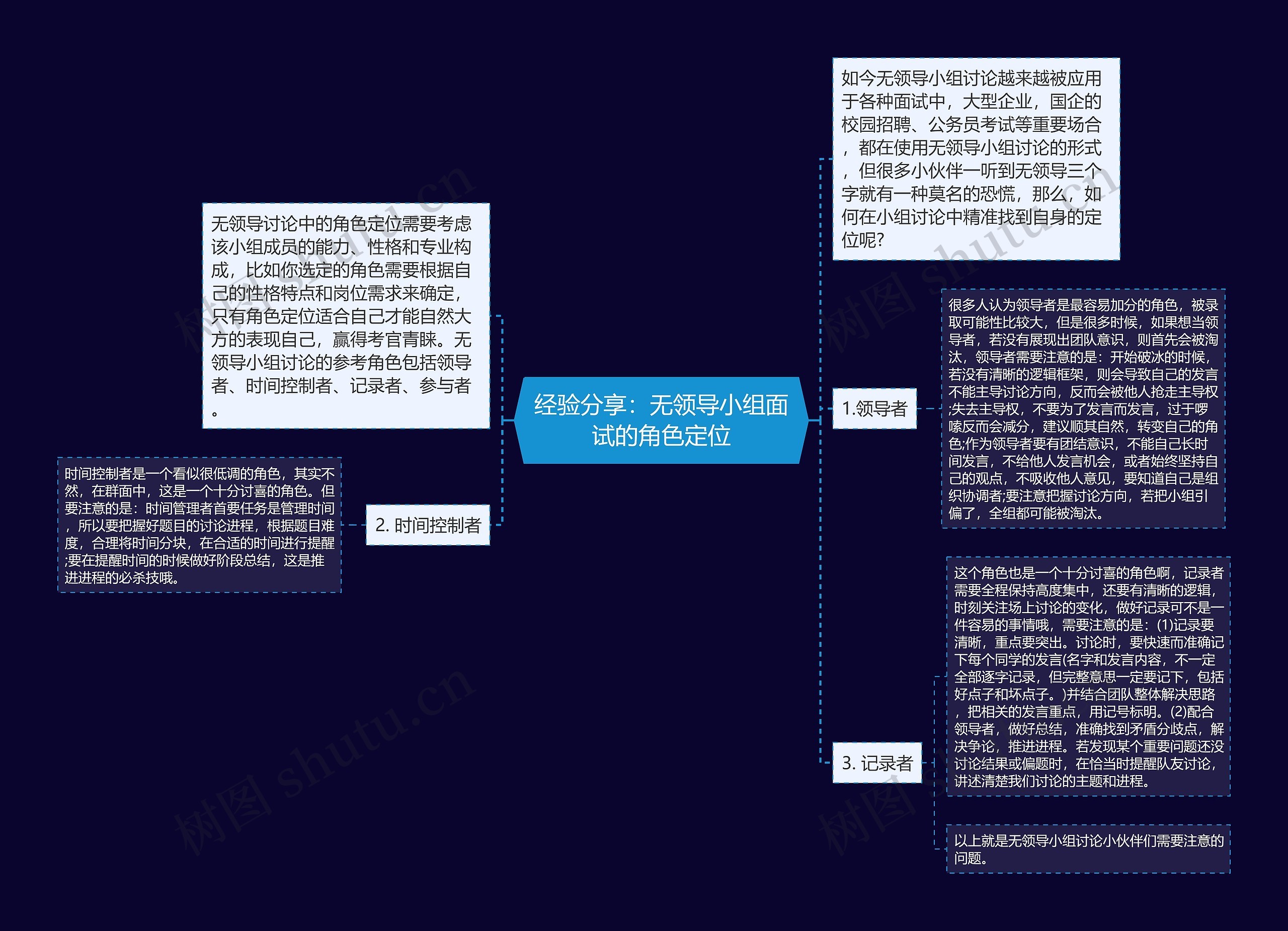 经验分享：无领导小组面试的角色定位