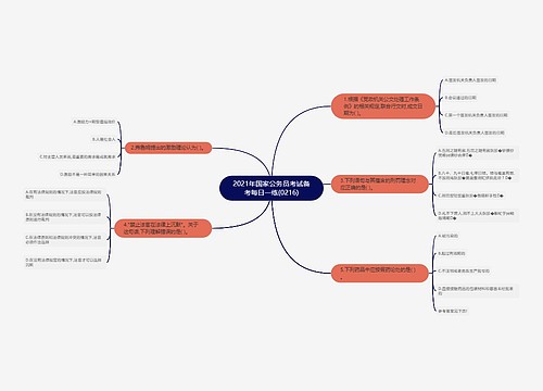 2021年国家公务员考试备考每日一练(0216)