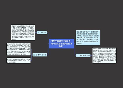 2020宁夏省考行测备考：如何提高言语理解题的准确率？