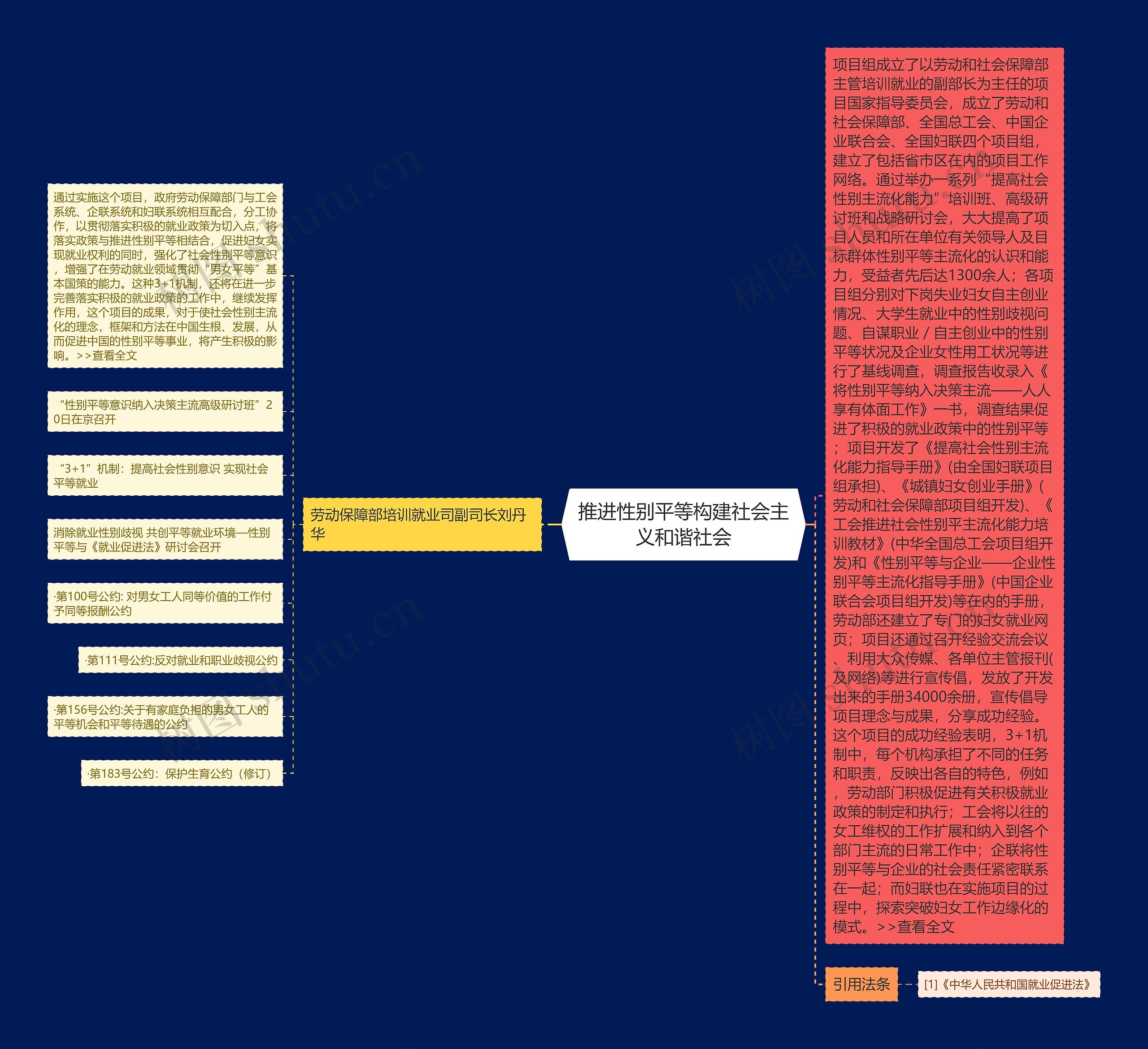 推进性别平等构建社会主义和谐社会思维导图