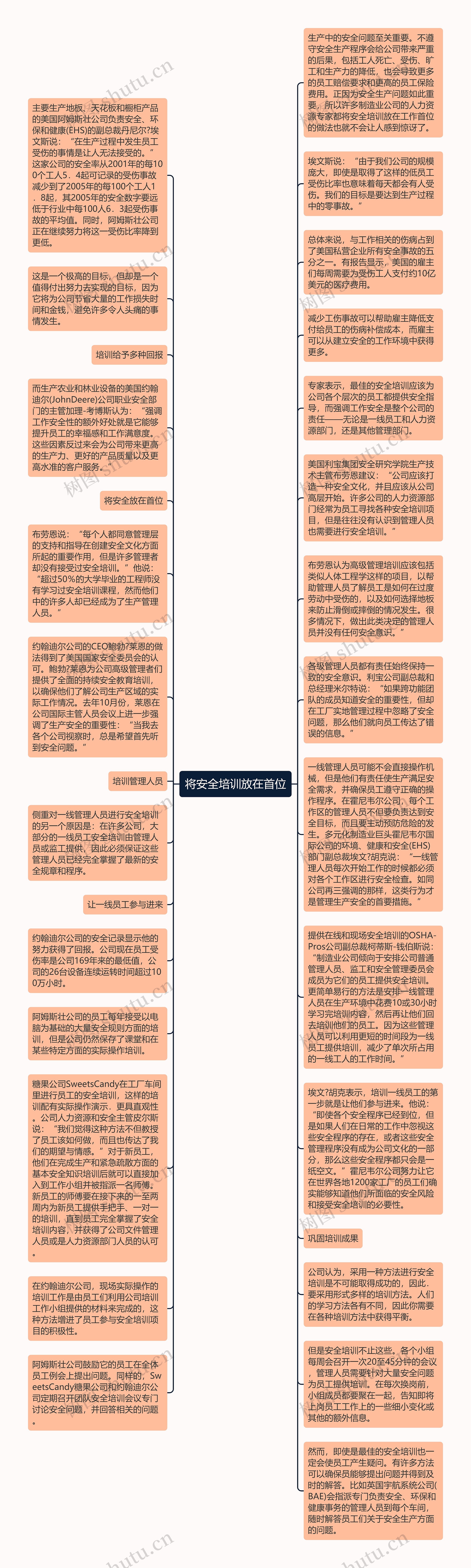 将安全培训放在首位思维导图