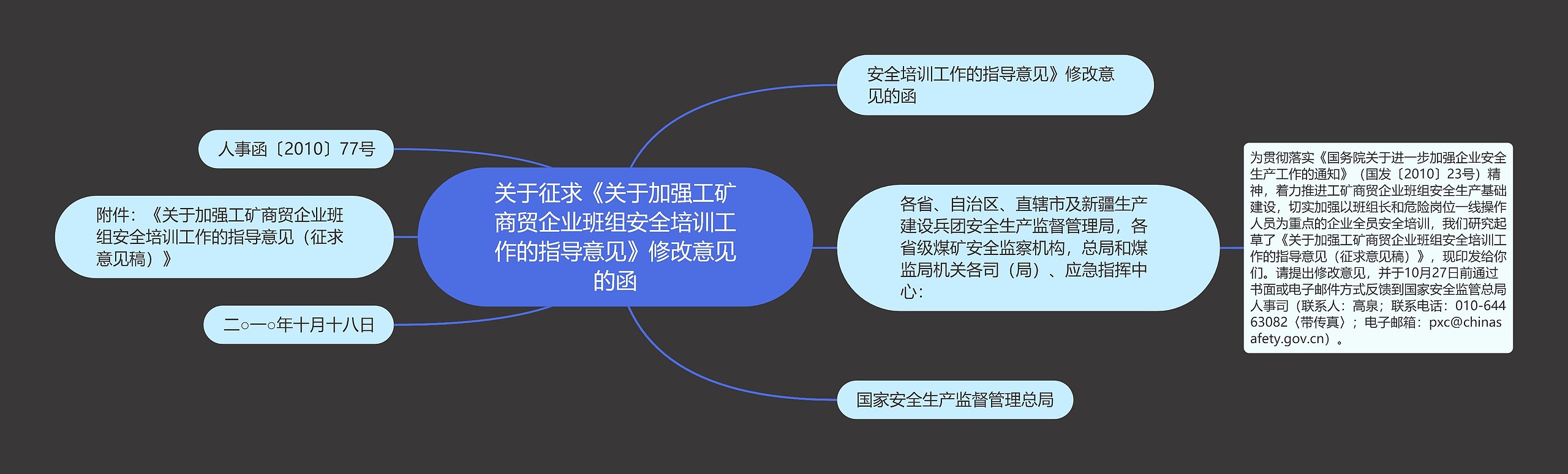 关于征求《关于加强工矿商贸企业班组安全培训工作的指导意见》修改意见的函