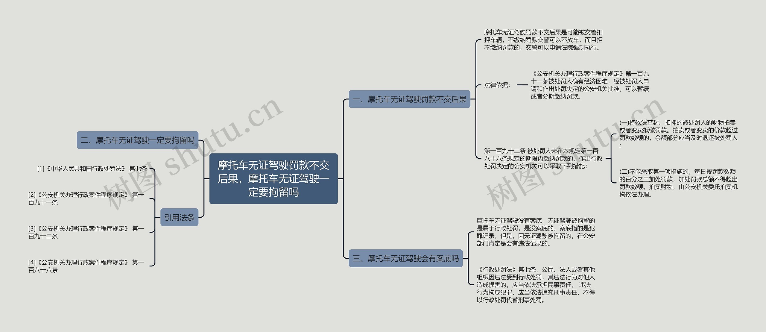 摩托车无证驾驶罚款不交后果，摩托车无证驾驶一定要拘留吗