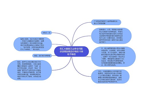 双汇火腿肠又出安全问题 供货商按商品价格的10倍给予赔偿