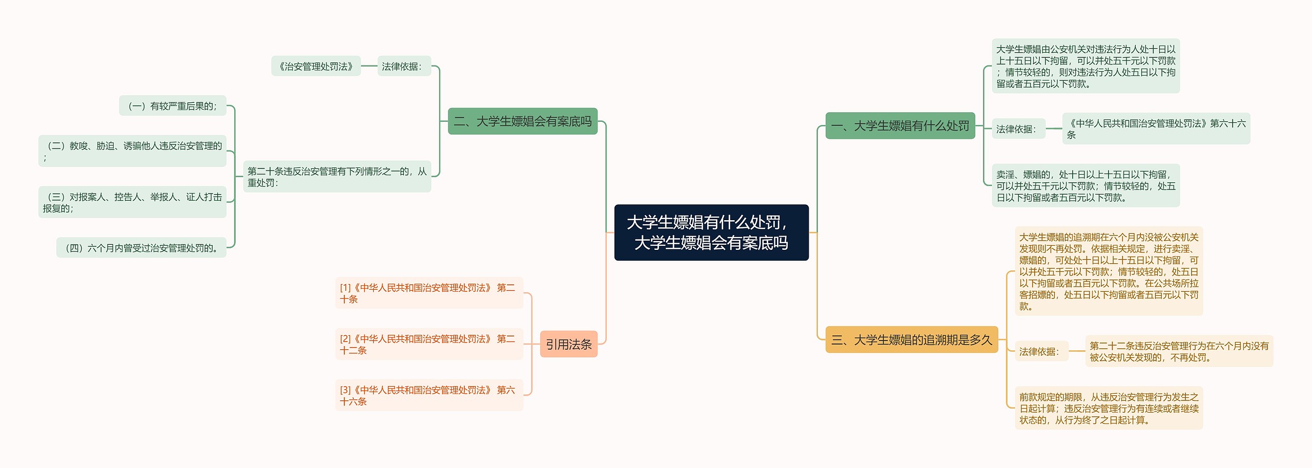 大学生嫖娼有什么处罚，大学生嫖娼会有案底吗思维导图