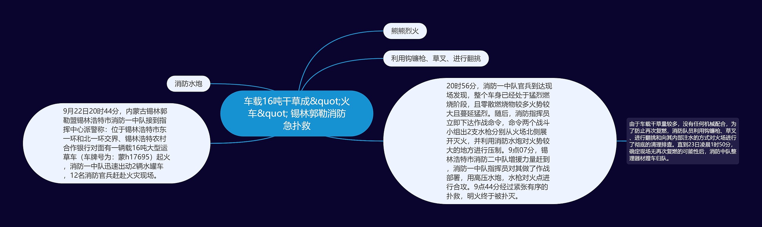 车载16吨干草成"火车" 锡林郭勒消防急扑救思维导图高清图 车载16吨干草成"火车" 锡林郭勒消防急扑救思维导图