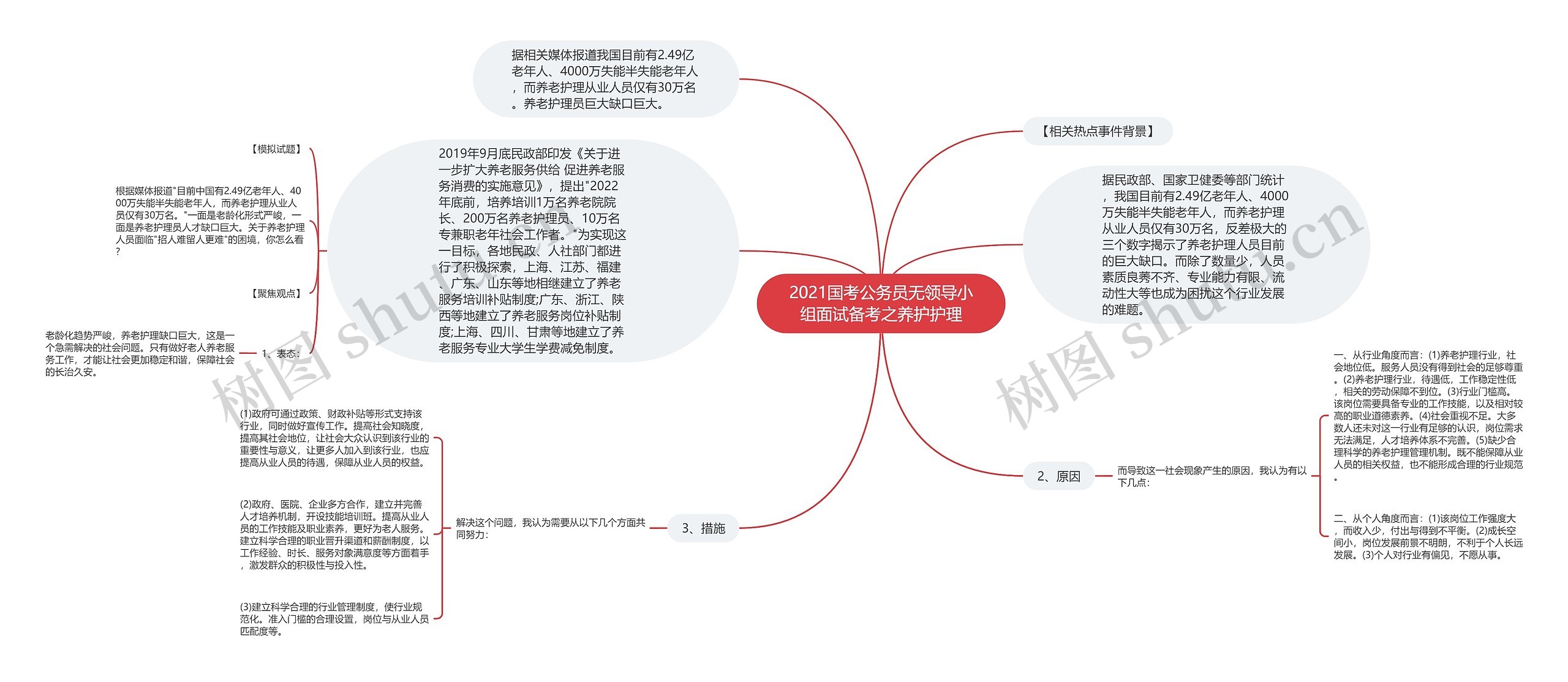 2021国考公务员无领导小组面试备考之养护护理
