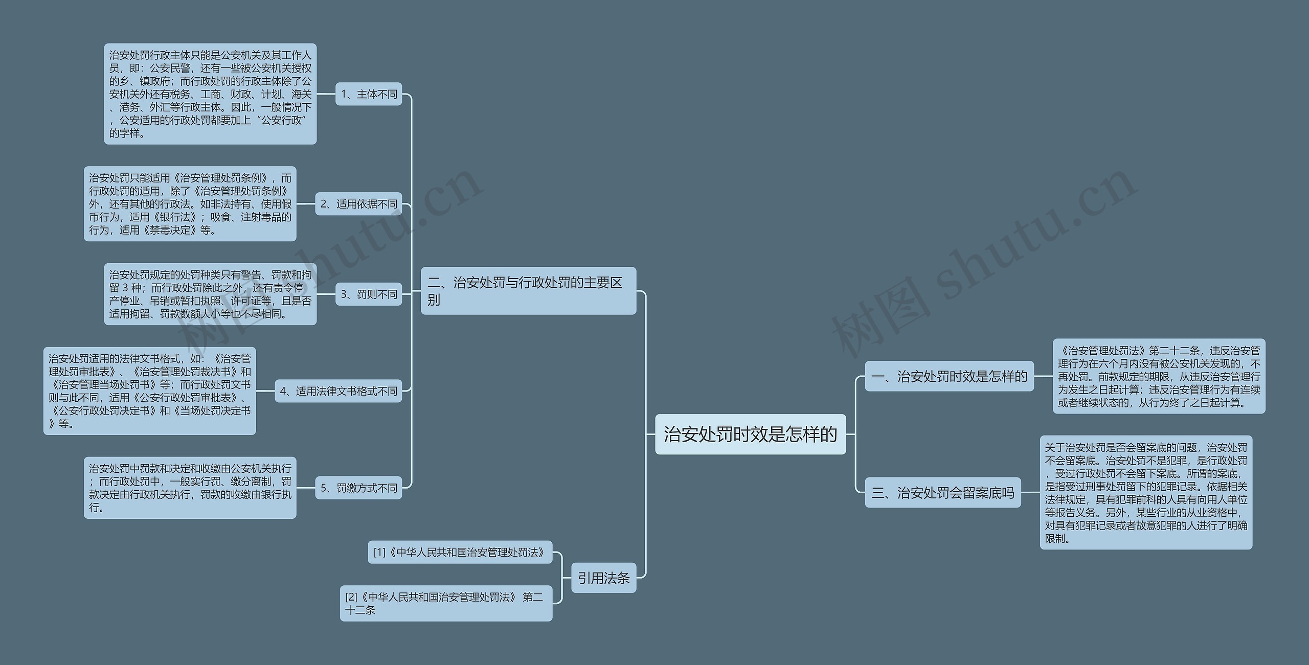 治安处罚时效是怎样的思维导图