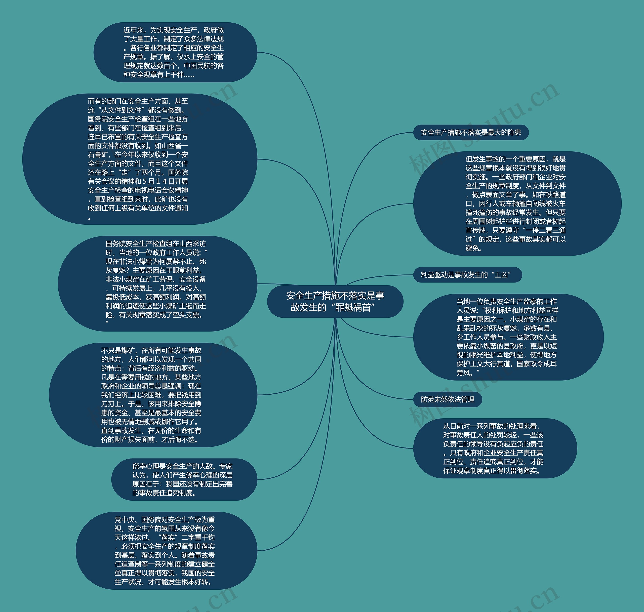 安全生产措施不落实是事故发生的“罪魁祸首”思维导图