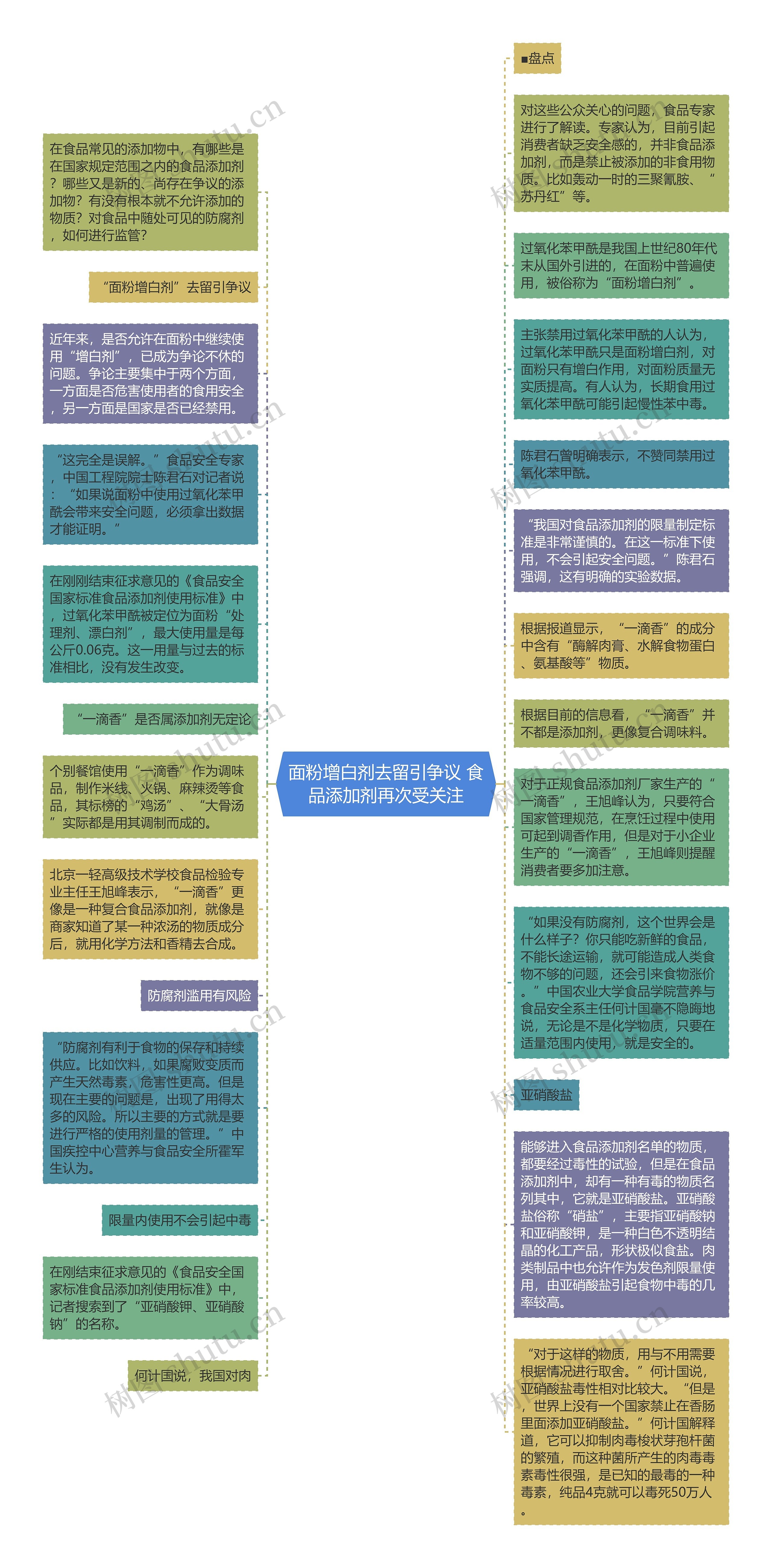 面粉增白剂去留引争议 食品添加剂再次受关注思维导图