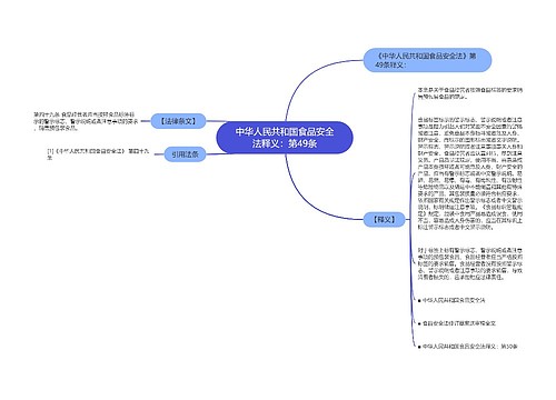 中华人民共和国食品安全法释义：第49条