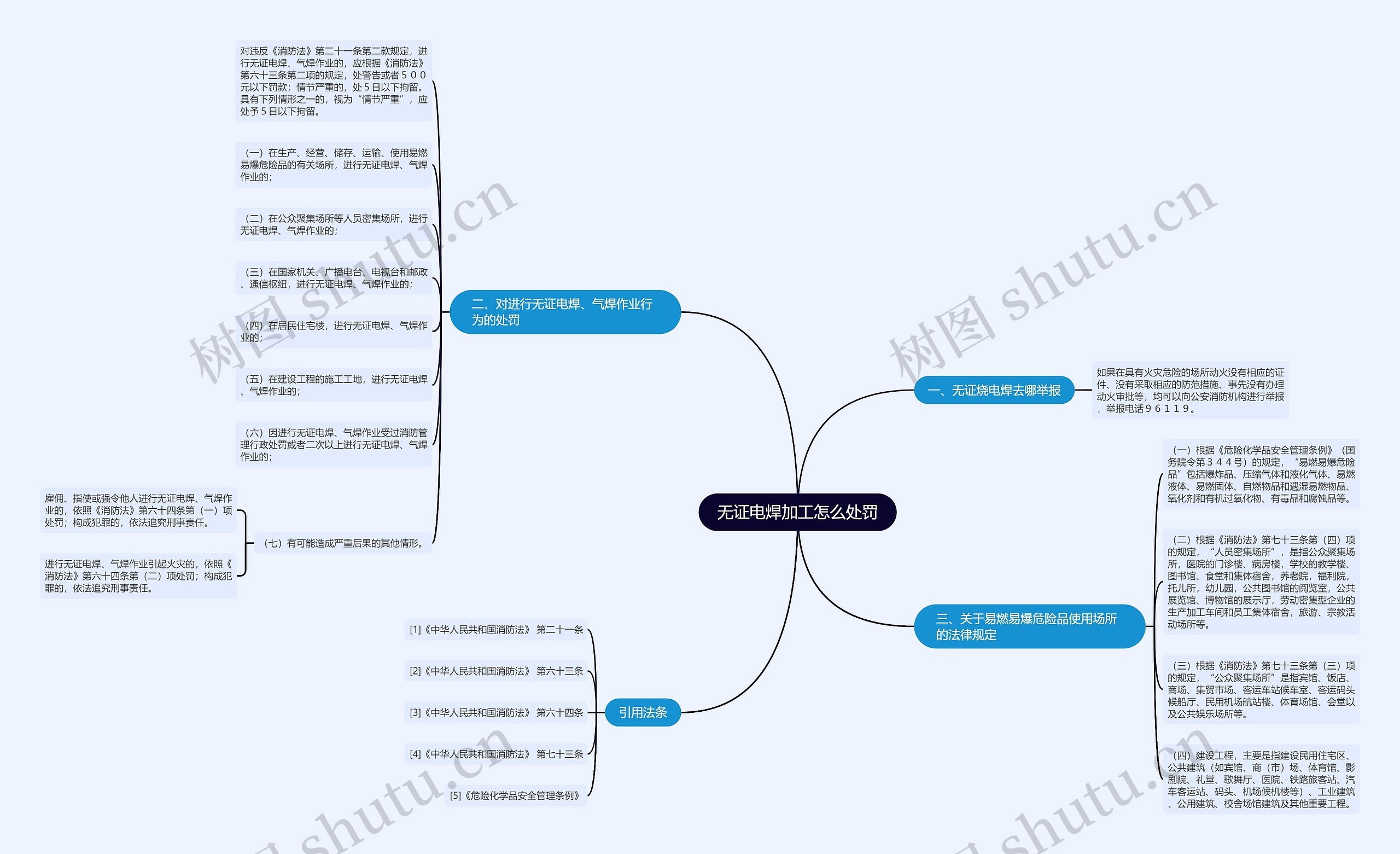 无证电焊加工怎么处罚思维导图