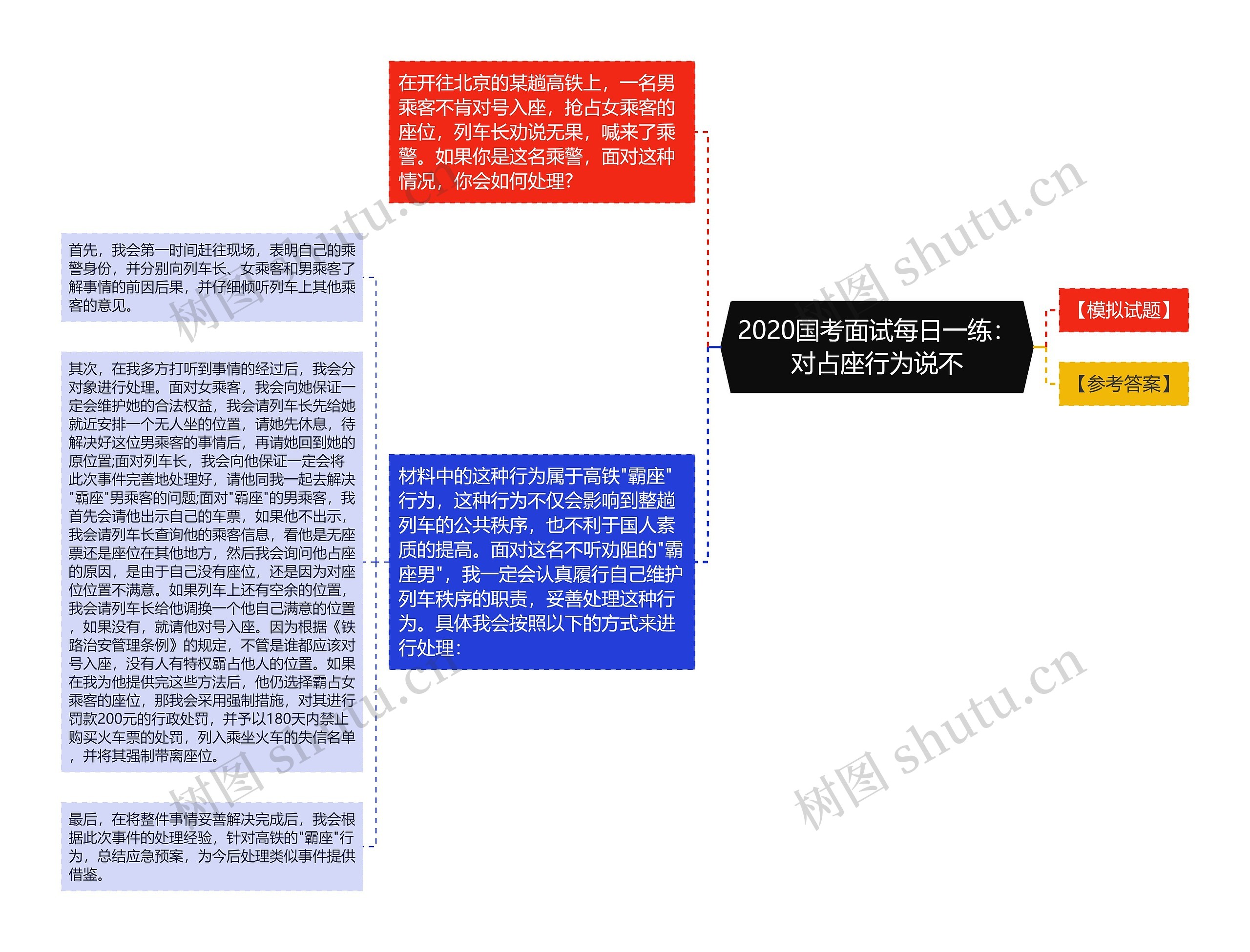 2020国考面试每日一练：对占座行为说不思维导图