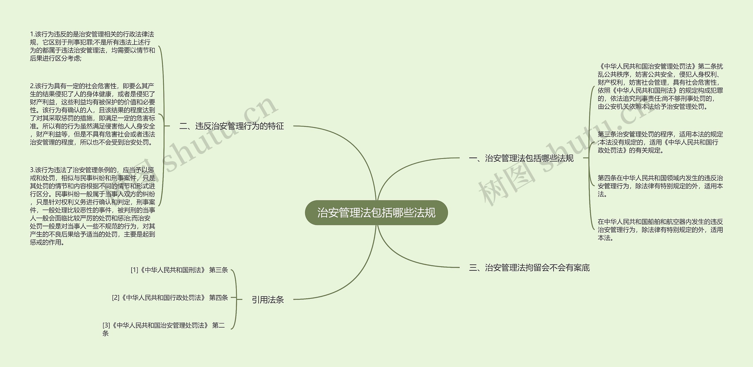 治安管理法包括哪些法规思维导图