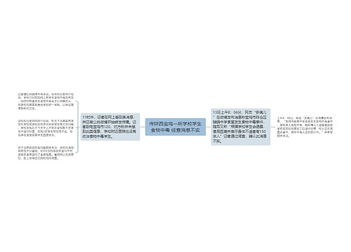 传陕西宝鸡一所学校学生食物中毒 经查消息不实