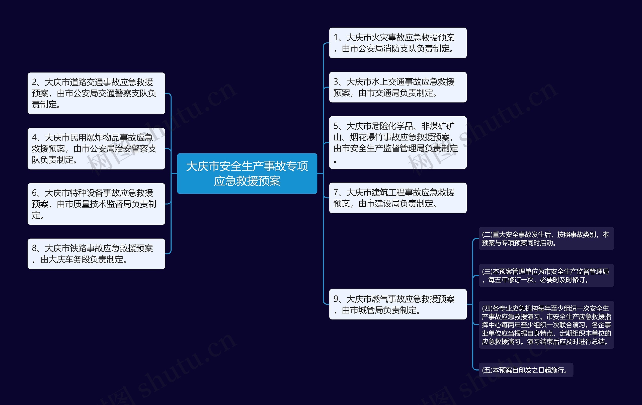 大庆市安全生产事故专项应急救援预案