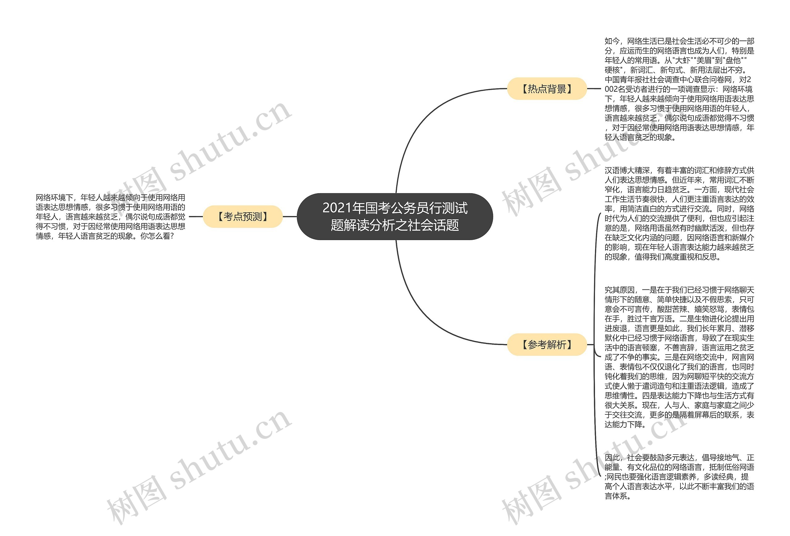 2021年国考公务员行测试题解读分析之社会话题思维导图