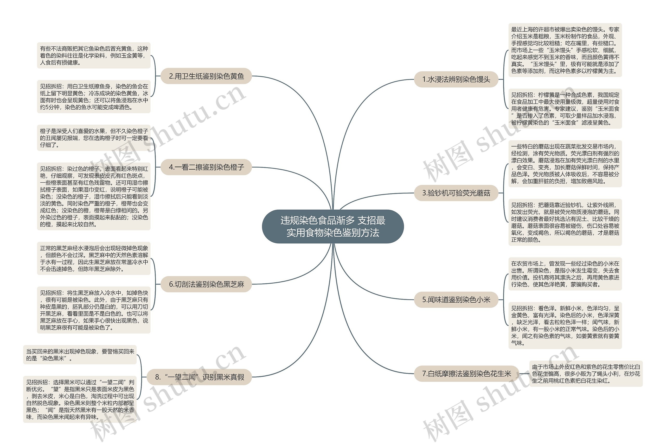 违规染色食品渐多 支招最实用食物染色鉴别方法 违规染色食品渐多 支招最实用食物染色鉴别方法