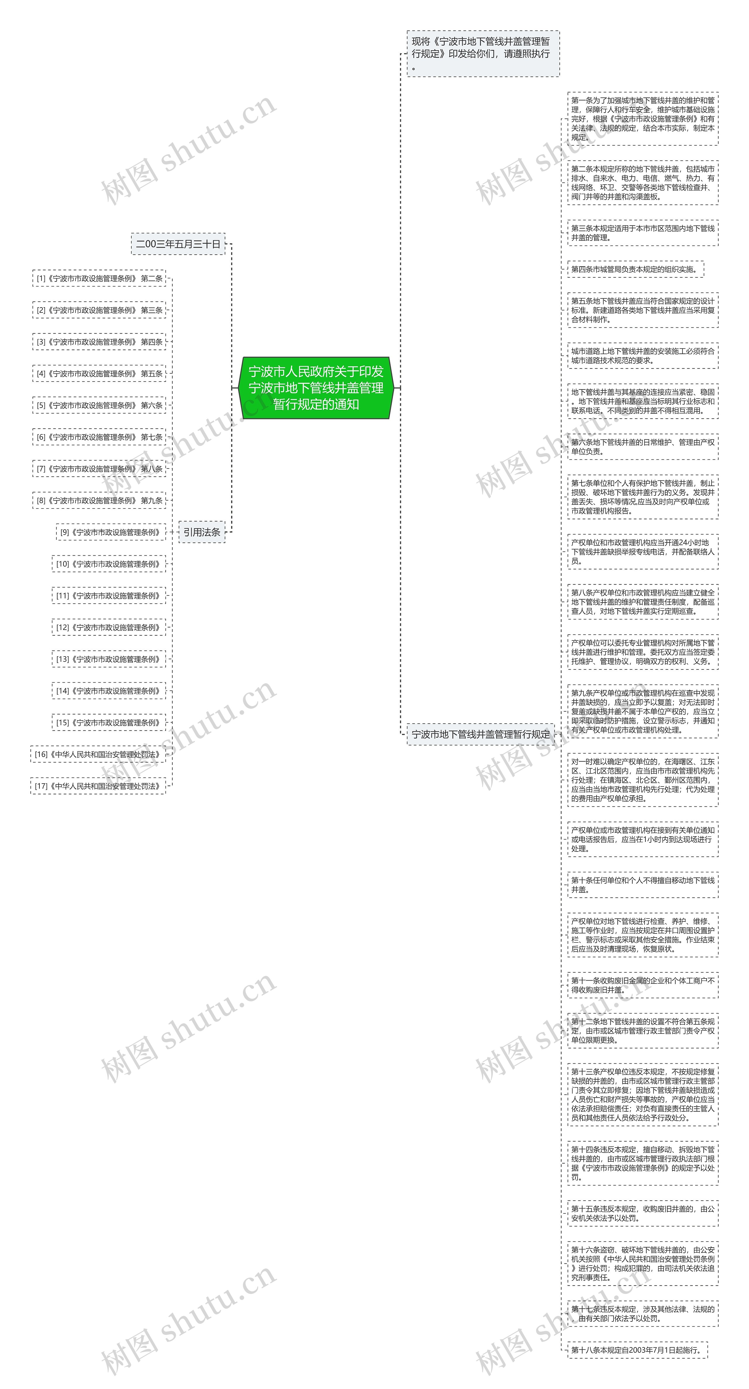 宁波市人民政府关于印发宁波市地下管线井盖管理暂行规定的通知