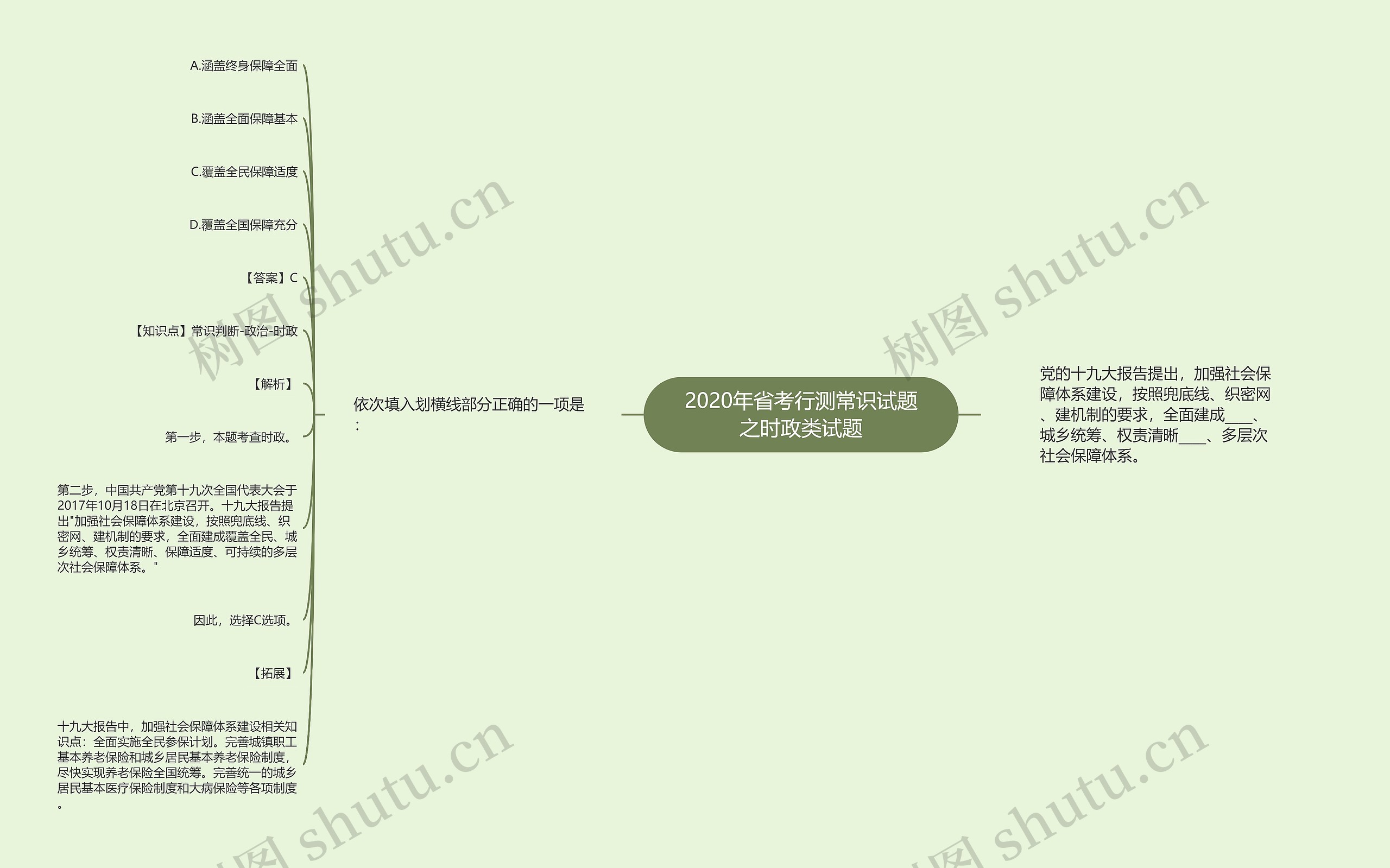 2020年省考行测常识试题之时政类试题