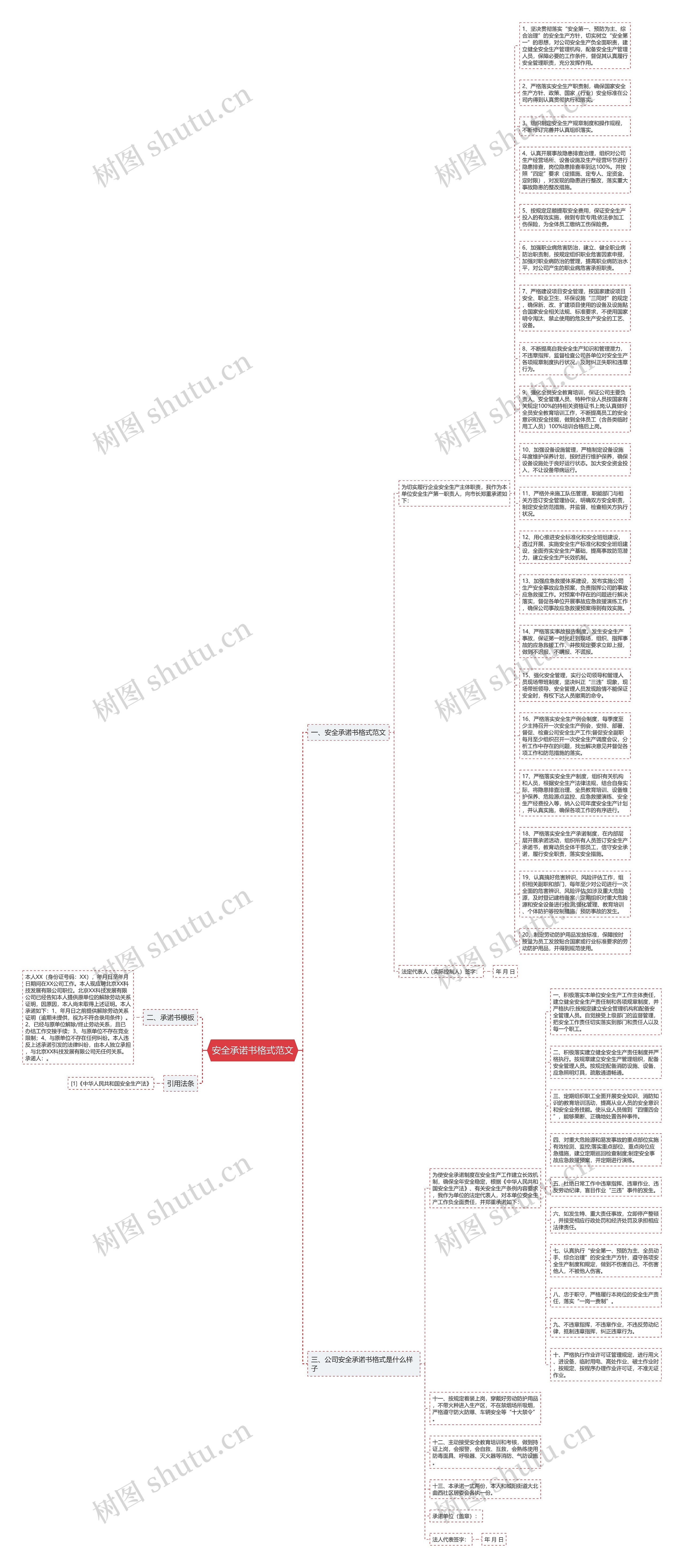 安全承诺书格式范文思维导图