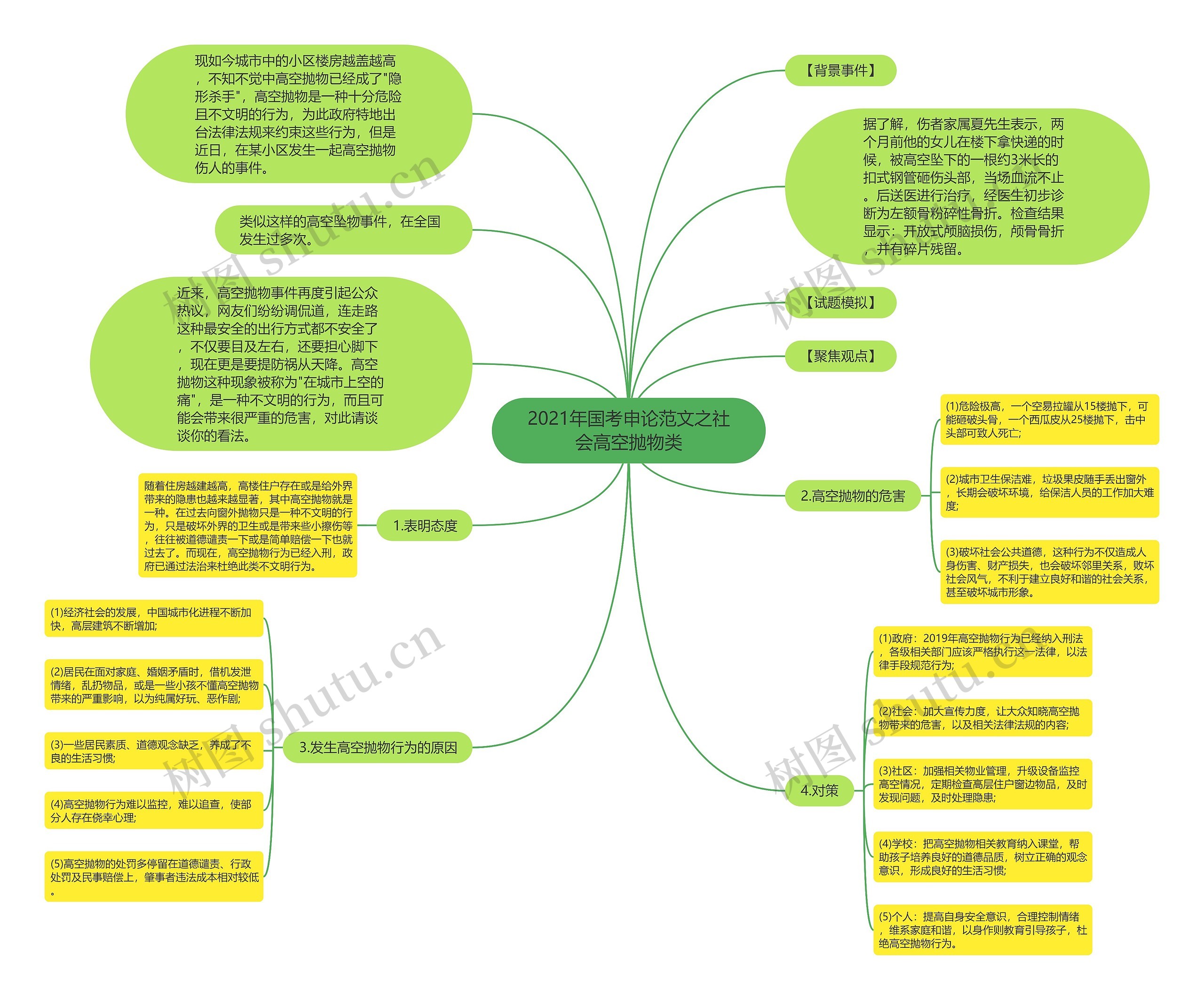 2021年国考申论范文之社会高空抛物类 2021年国考申论范文之社会高空抛物类