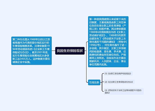 我国生育保险现状