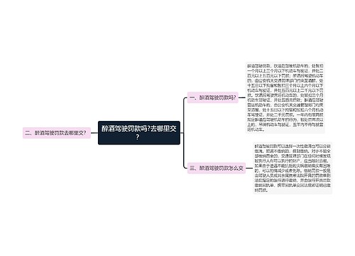 醉酒驾驶罚款吗?去哪里交？