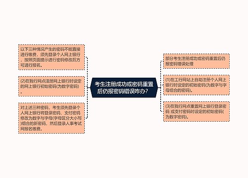 考生注册成功或密码重置后仍报密码错误咋办？