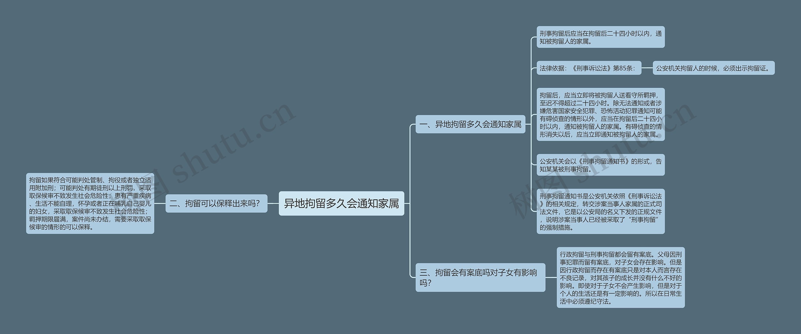 异地拘留多久会通知家属思维导图