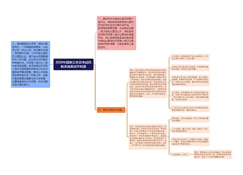 2020年国家公务员考试民航系统面试早知道